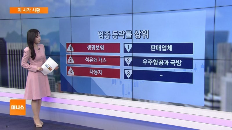 [이 시각 시황] 증시 하루 거래대금 100兆…증권주 '들썩'