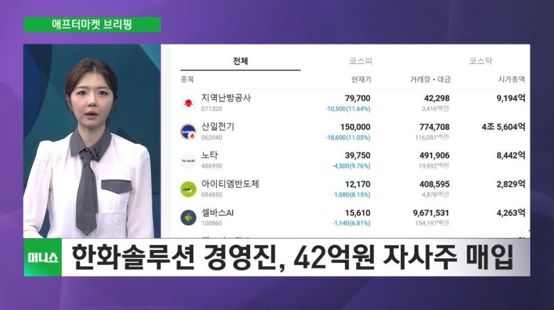 [애프터마켓 브리핑] 개인 2.7조원 또 '폭풍' 매수…또 '롤러코스피...