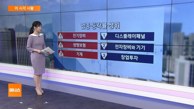 [이 시각 시황] 美 전력 '슈퍼 사이클' 수혜…전력설비주 오름세