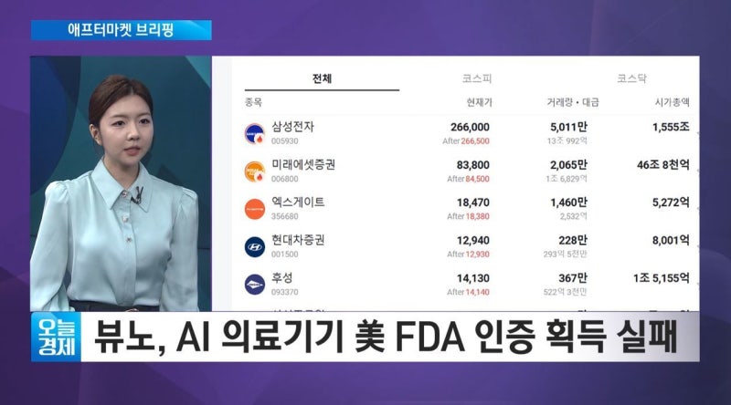[애프터마켓 브리핑] 코스피 사상 첫 7000선 돌파…코스닥은 하락 마...