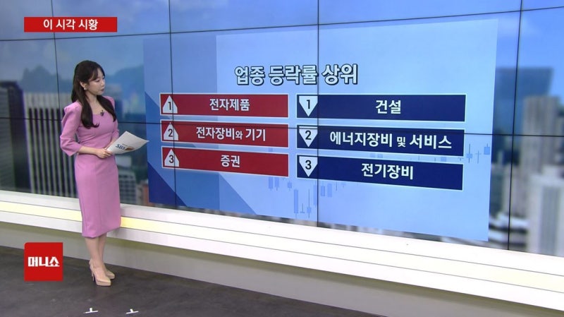 [이 시각 시황] 코스피, 장중 8,000 돌파…증권주 강세