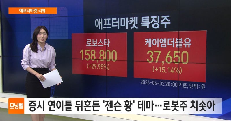 [애프터마켓 리뷰] 증시 연이틀 뒤흔든 '젠슨 황' 테마…로봇주 치솟....