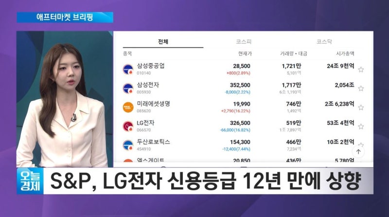 [애프터마켓 브리핑] 코스닥, 엿새만에 상승…활성화 대책 주목