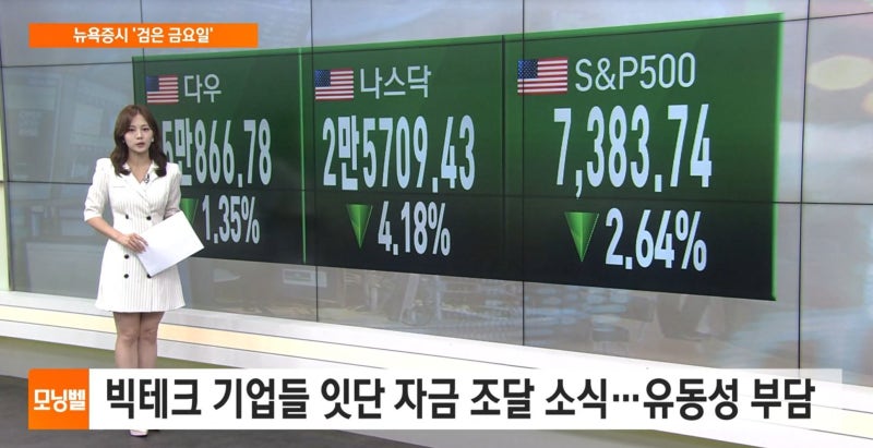 [마켓 브리핑] 예상보다 강한 고용 지표에 금리 인상 우려 부각