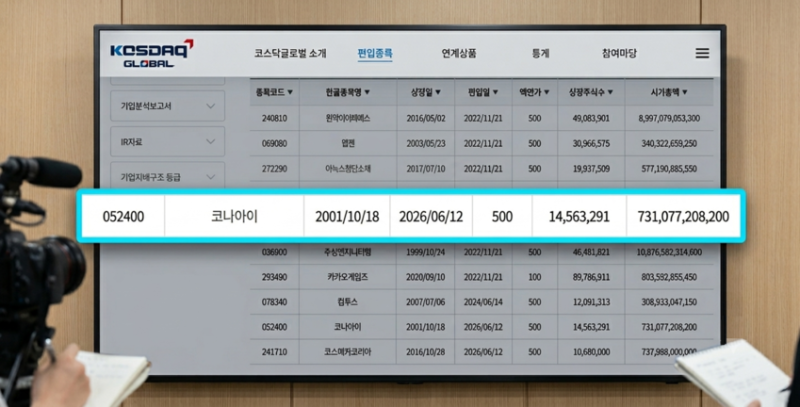 코나아이, '코스닥 글로벌기업' 신규 지정