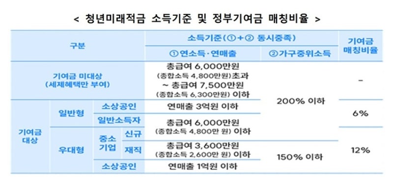 '연 8%' 청년미래적금, 도약계좌서 갈아타기 어떻게