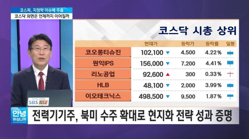 [증시 인사이트] 코스피 9천선 돌파 후 변동성 극심…조정은 잠시뿐?