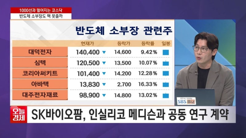 [증시 인사이트] 9천선 내준 코스피…삼성전자·SK하이닉스 급락 때문....