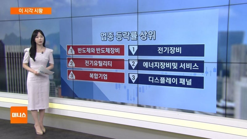 [이 시각 시황] AI 전력 수요 기대에 전력설비주 강세