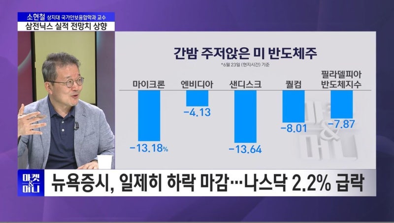 [셀럽의 한 수] 뉴욕증시, 일제히 하락 마감…나스닥 2.2% 급락