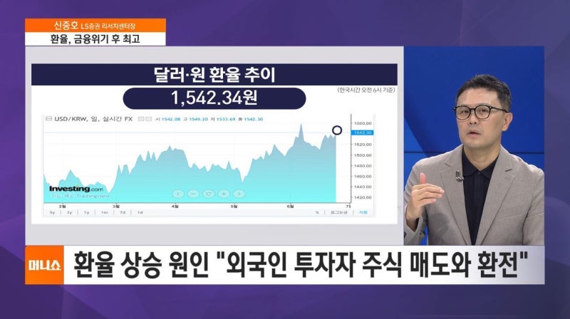 [증시타임] 마이크론 쇼크 넘어, 하반기 증시 어디로?