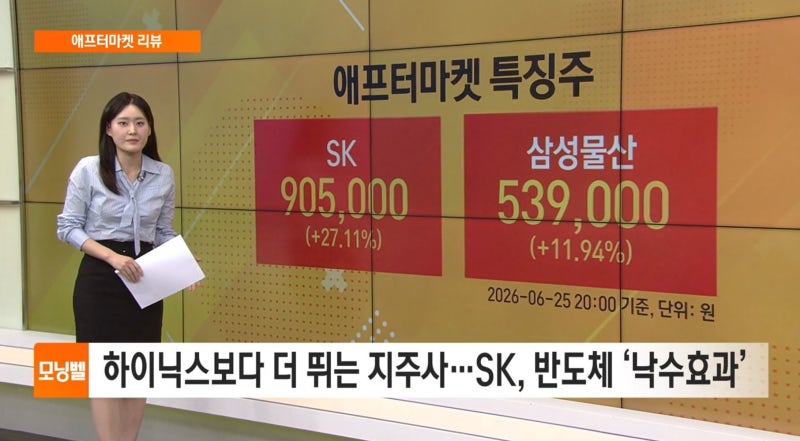 [애프터마켓 리뷰] 하이닉스보다 더 뛰는 지주사…SK, 반도체 ‘낙수....