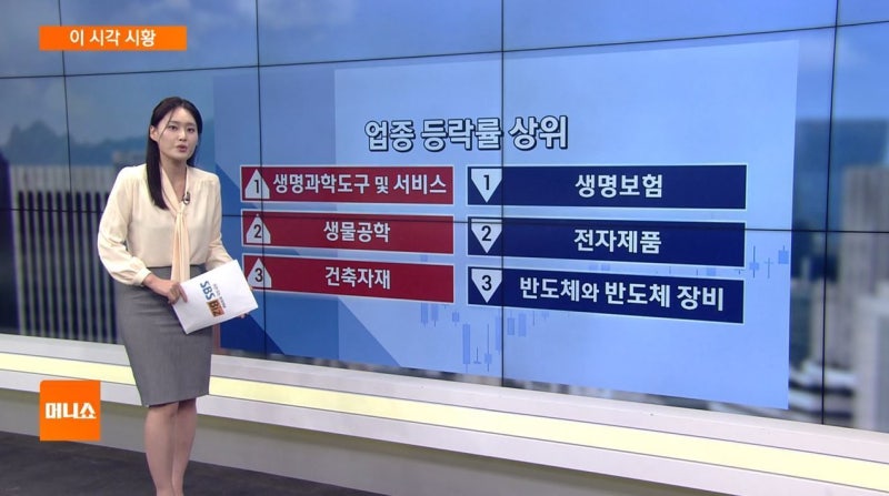[이 시각 시황] 코스닥 급등…건설·로봇주 강세