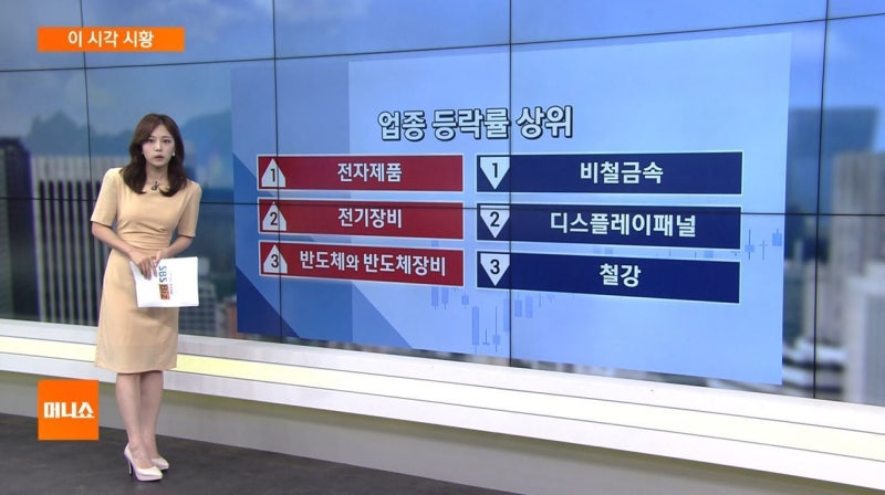 [이 시각 시황] 반도체·AI 인프라 관련 업종 강세