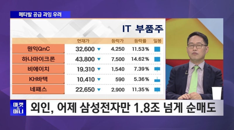 [오후장 체크포인트] 미국발 반도체 투매에 코스피 급락…8천선 재이.....
