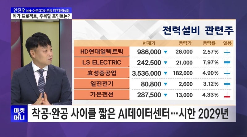 [ETF 따라잡기] 6월 코스피, 월간 기준 보합 마감…ETF 수익률은...
