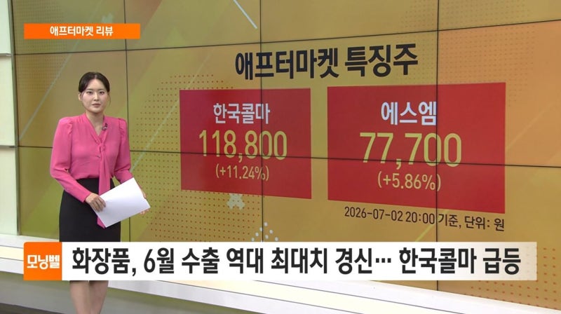 [애프터마켓 리뷰] 화장품, 6월 수출 역대 최대치 경신… 한국콜마 급...