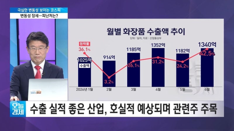 [증시 인사이트] 삼성전자·SK하이닉스 반등에 코스피 8000선 회복