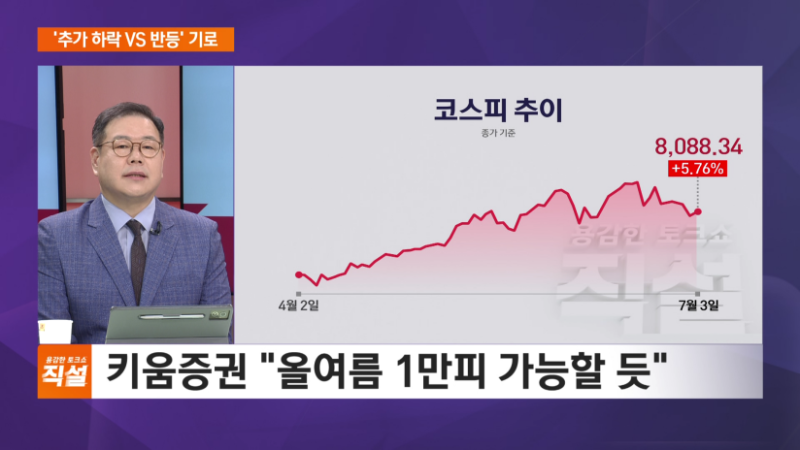 최근 주가조정 과도…"강세장 시 1만 5000"