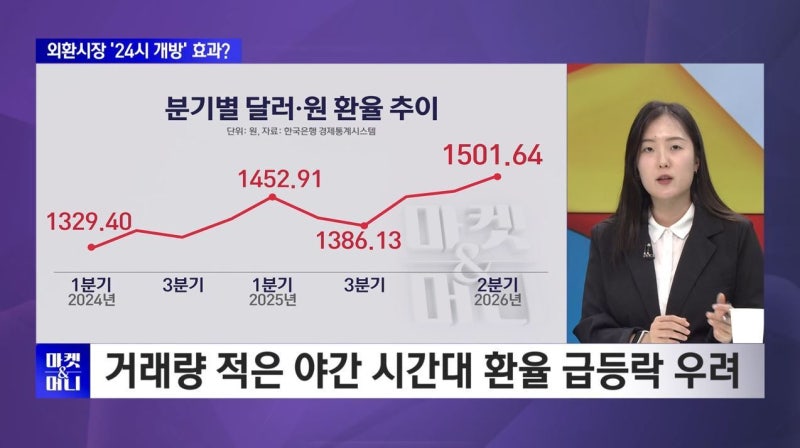 [오후장 체크포인트] 7일 삼성전자 실적 주목…AI 랠리 분수령
