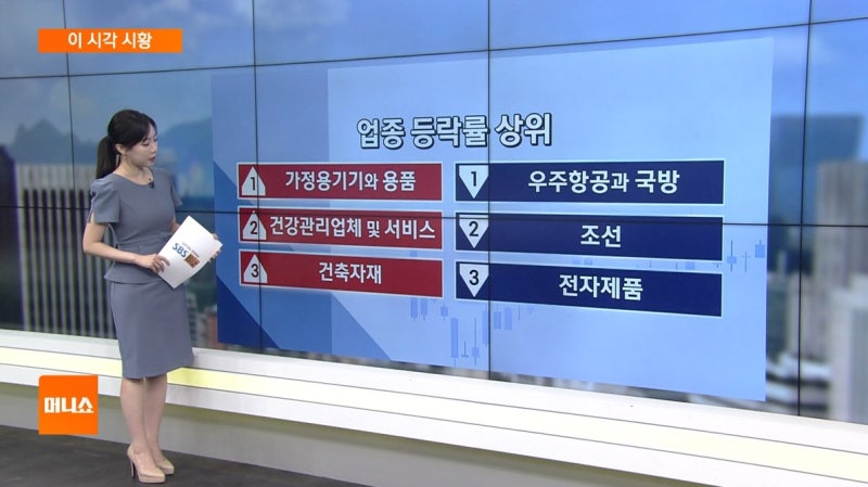 [이 시각 시황] 코스피, 삼성전자 실적 발표에도 2%대 하락…반도체 ...