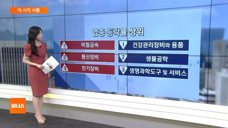 [이 시각 시황] AI 데이터센터 훈풍…전력·광통신·반도체주 일제히 상승