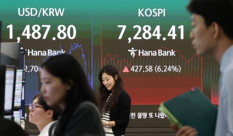 <b>코스피</b> 6% 급등 <b>7</b>,284 마감…3거래일만 '<b>7천피</b>' <b>탈환</b>