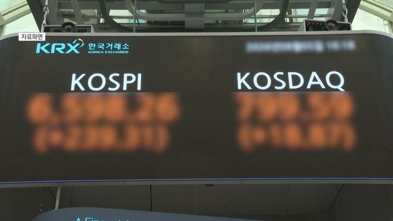 <b>코스피</b>, 장초반 상승세에 <b>6900선 회복</b>
