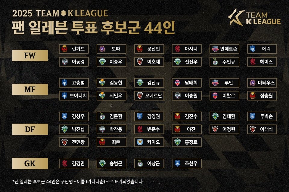 ‘EPL 출신’ 린가드에 ‘득점 1위’ <b>전진우</b>까지…<b>뉴캐슬</b>과 맞붙는 팀 ...