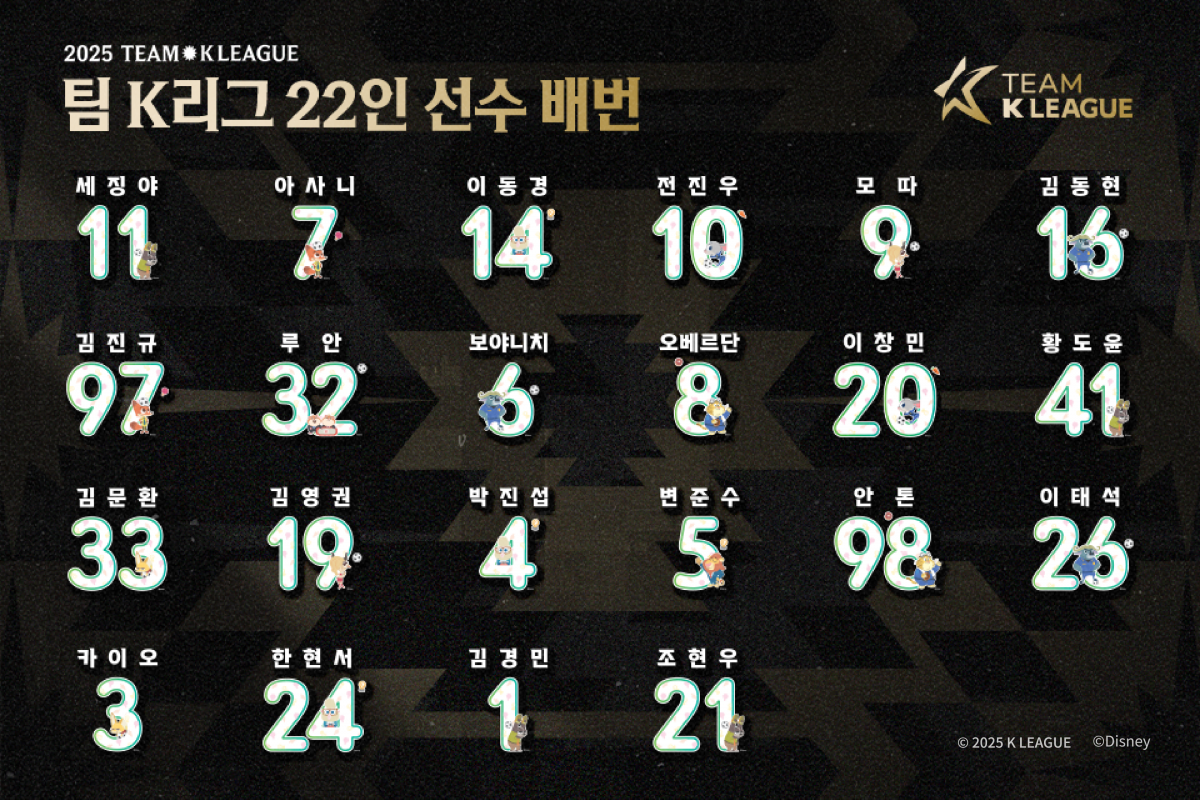 EPL <b>뉴캐슬</b>과 맞붙을 ‘팀 K리그’ 22명 선수단 확정…세징야-김영권 합...