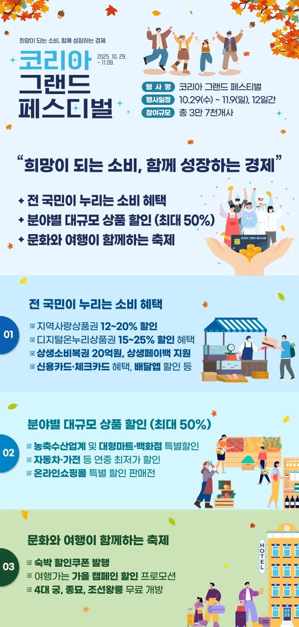 ‘<b>코리아 그랜드 페스티벌</b>’ <b>개막</b>, 전국이 할인 축제장