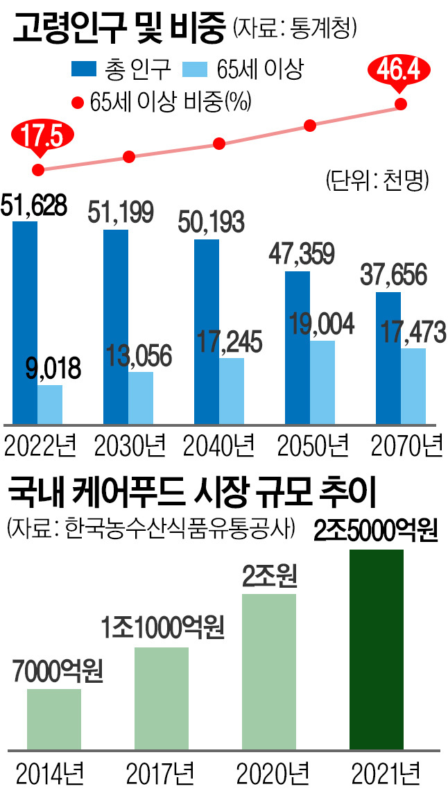 (주)푸드케어 이미지