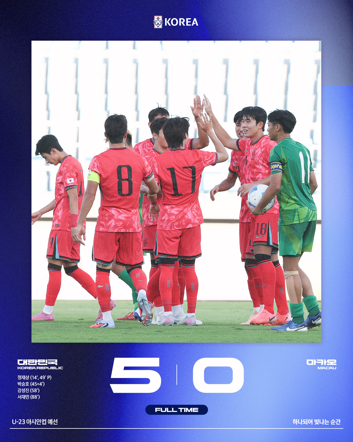 ‘정재상 멀티골’ <b>이민성호</b>, U-23 <b>아시안컵 예선</b> 첫판서 마카오 5-0 격파
