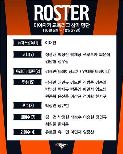 <b>한화</b>, 日 미야자키 <b>피닉스 교육리그</b> 참가… 28인 선수단 파견해 18G 소화