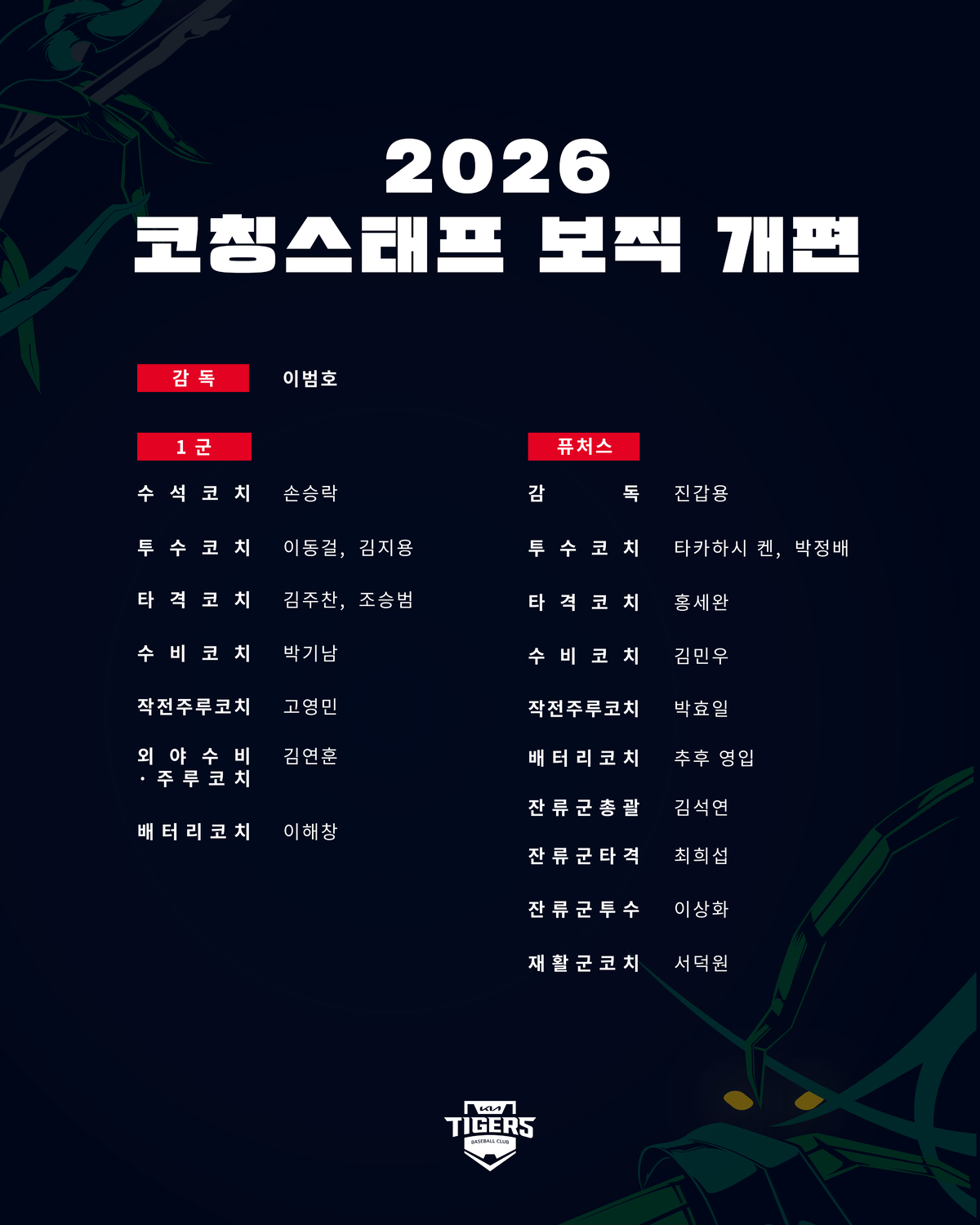 고영민·김연훈·박정배·김지용·타카하시 신규코치 대거 영입… 쇄신...