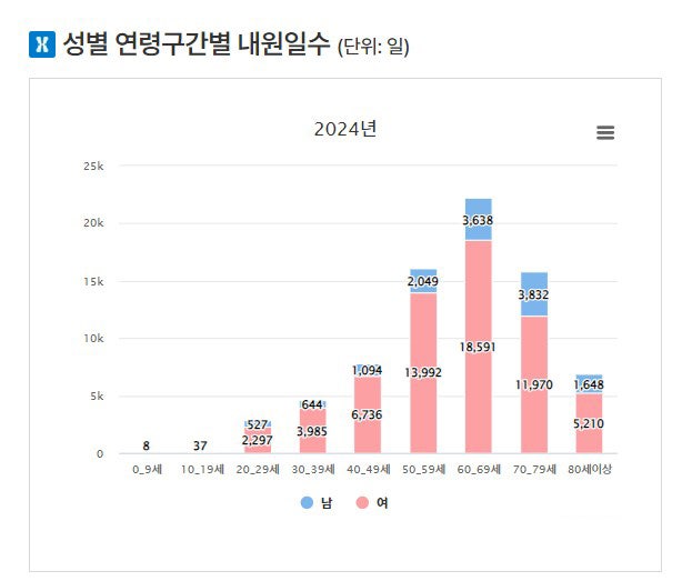 Interstitial Cystitis vs. Overactive Bladder: How to Tell the Difference
