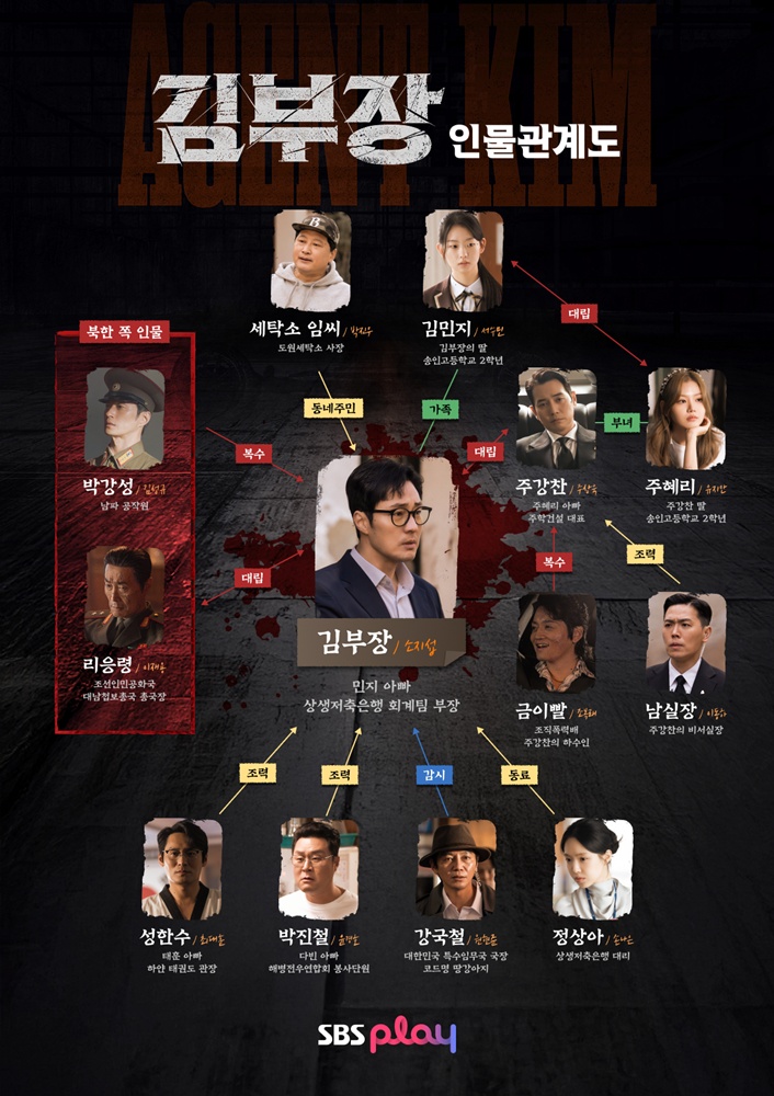 소지섭 중심으로 펼쳐질 복수극…'김부장' 인물 관계도 베일 벗었다