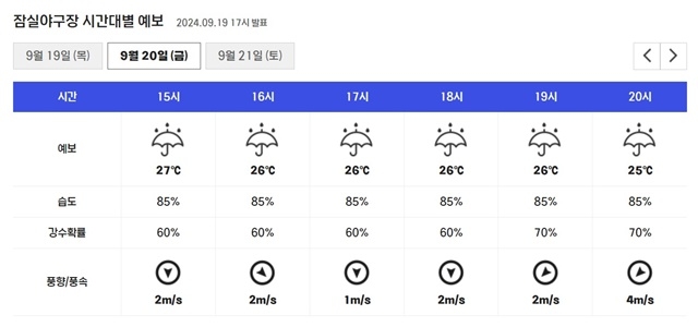 [오늘의 야구장 날씨] 전국 천둥·번개 동반 비...우천취소 가능성