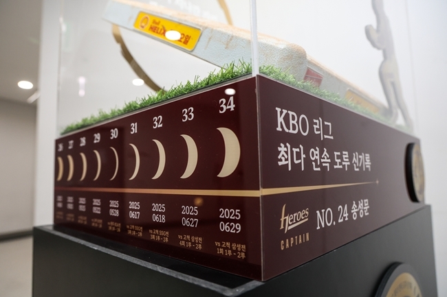 34연속 <b>도루</b> 新 <b>송성문</b> “KBO 역사 기록 세워 영광이다”