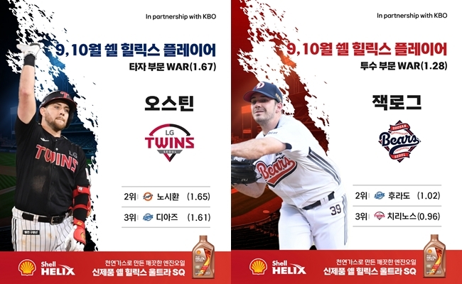 <b>두산 잭로그</b>-LG 오스틴, 9-10월 ‘<b>쉘힐릭스</b>플레이어’ 선정