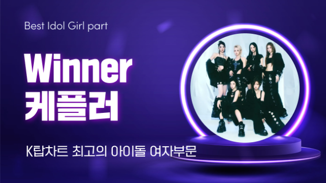 Kep1er Proves Their Power as 7, Dominating Fan Votes & Japan Tour After Historic Renewal