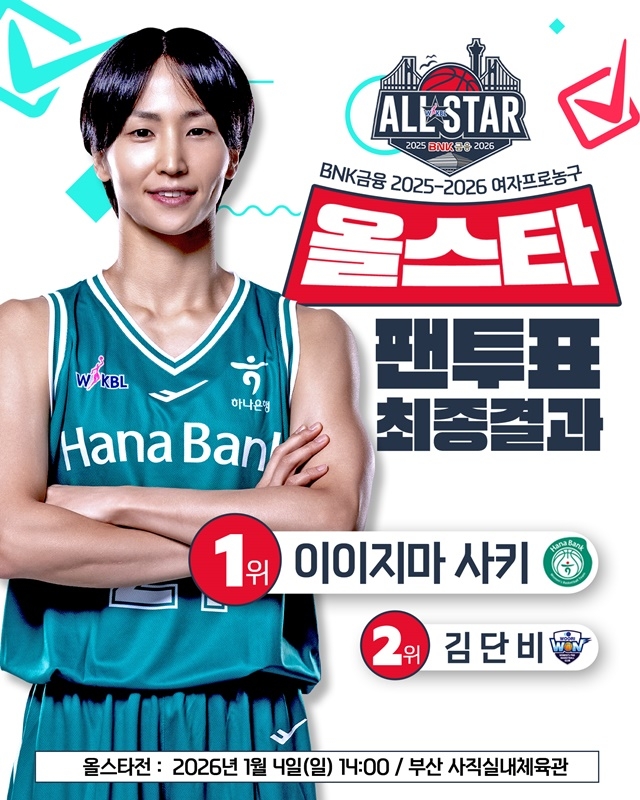 ‘아시아쿼터 최초!’ 하나은행 <b>사키</b>, WKBL <b>올스타</b> 팬 <b>투표</b> 1위…2위는 ...