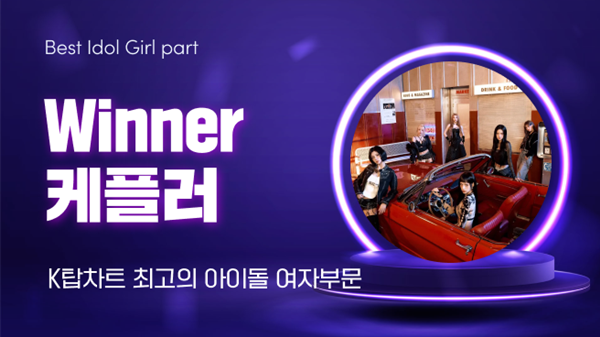 적수 없는 독주 체제…케플러, ‘K탑스타’ 44주 연속 1위 올킬