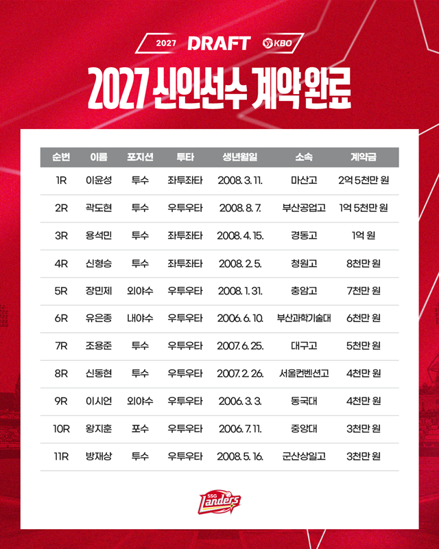 사진=SSG 제공