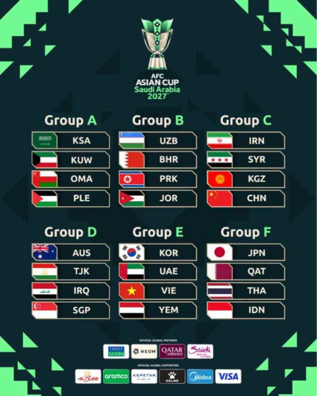 2027 아시아축구연맹(AFC) 사우디아라비아 아시안컵 조편성. 사진=AFC SNS