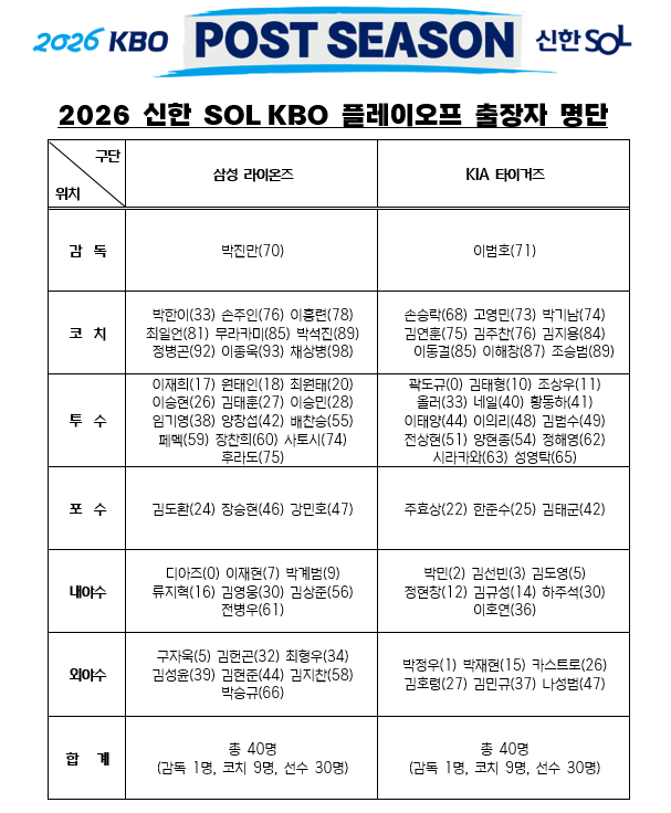 표. KBO 제공