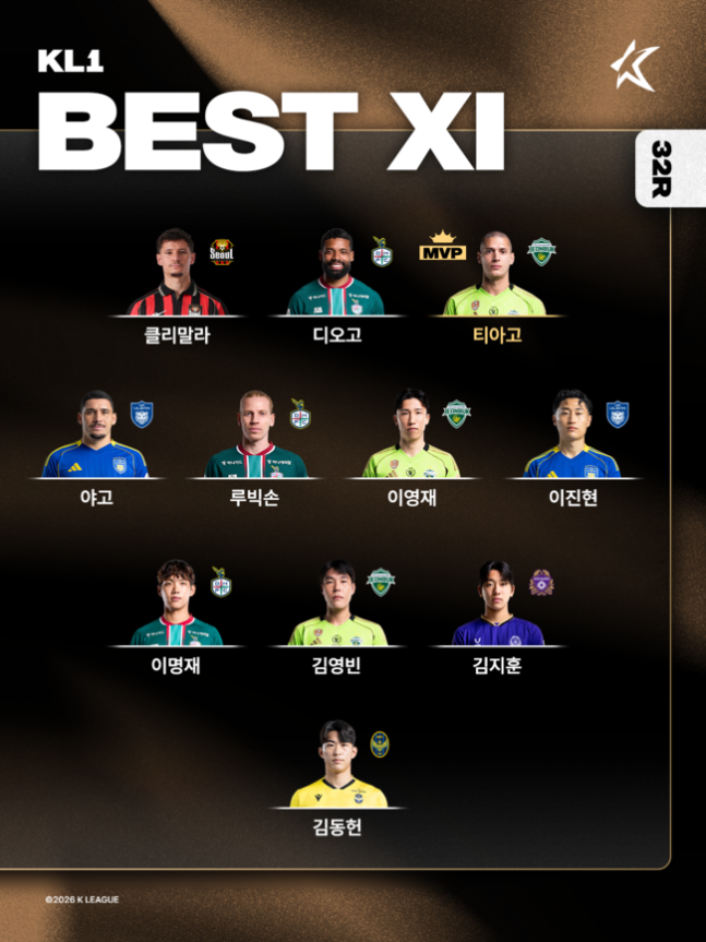 사진=한국프로축구연맹