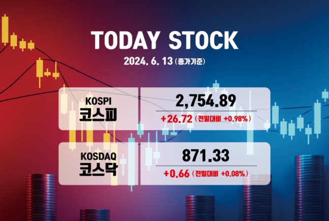 ./ Graphic = Money S Reporter Kang Ji -ho