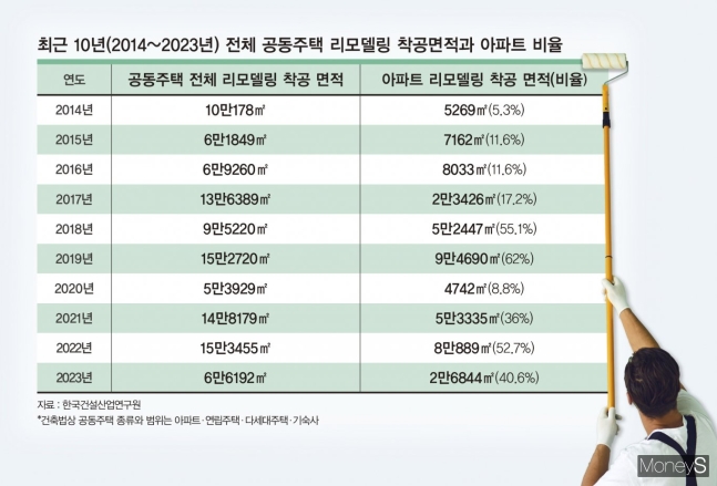 /그래픽=강지호 기자
