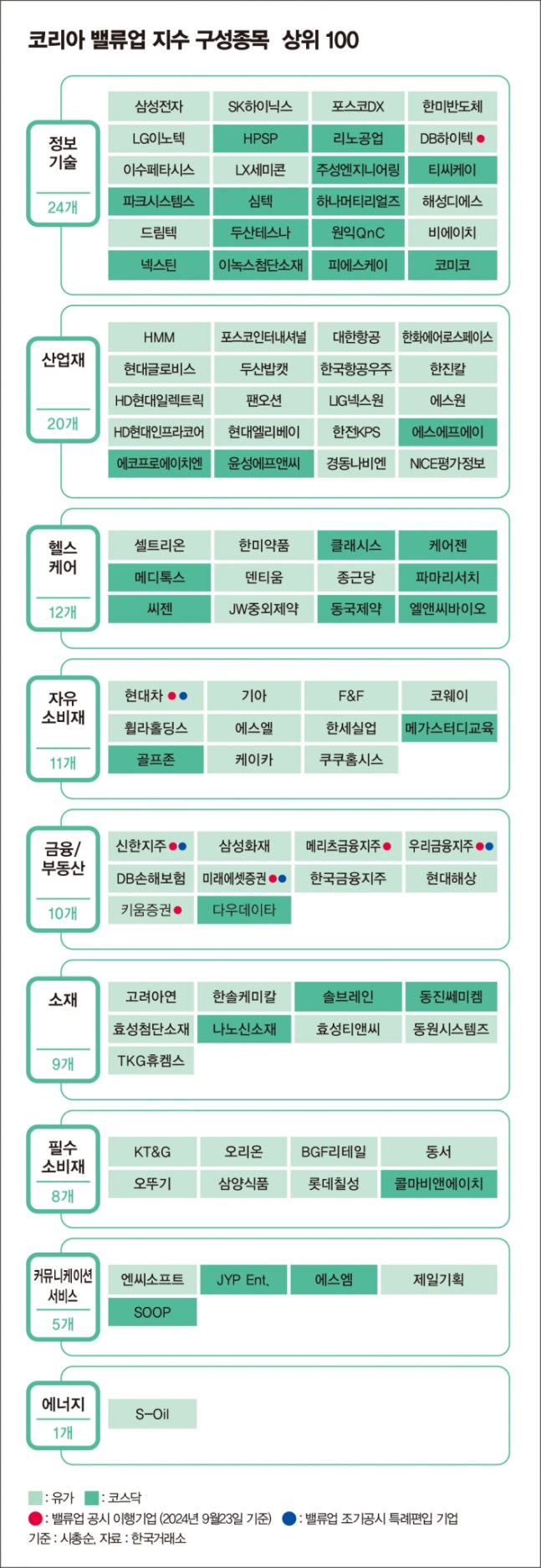 사진은 밸류업 지수 구성 종목. /그래픽=김은옥 기자